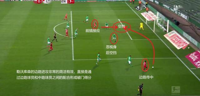  云达不来梅传控打法行云流水，掌控节奏主导比赛走向  
